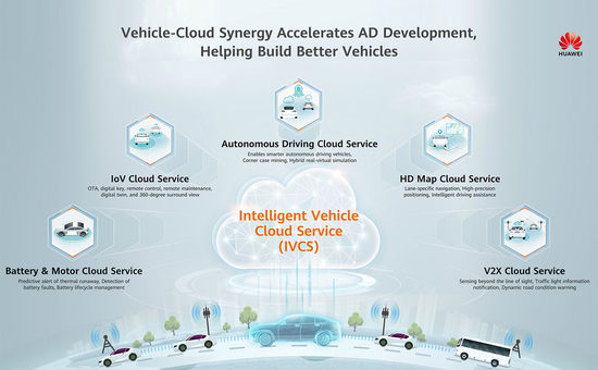 Intelligent Vehicle Cloud Services